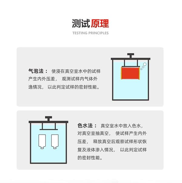 　密封性測(cè)試儀 (負(fù)壓)測(cè)試原理