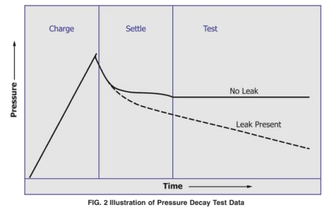壓力衰減法測試原理圖