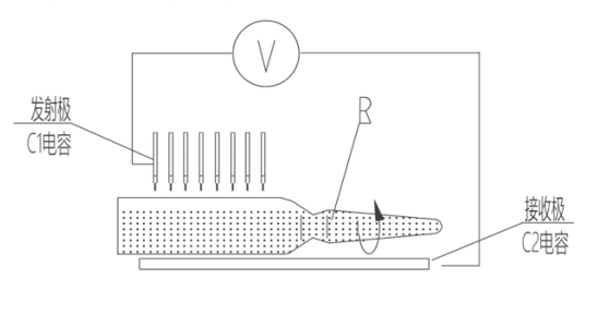 通過(guò)/失敗限度所示
