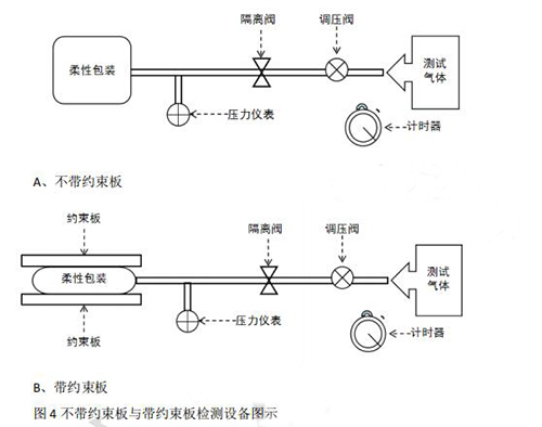 帶約束板與不帶約束板檢測(cè)設(shè)備圖示
