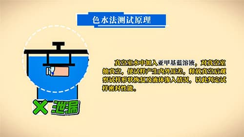 色水法測(cè)試原理